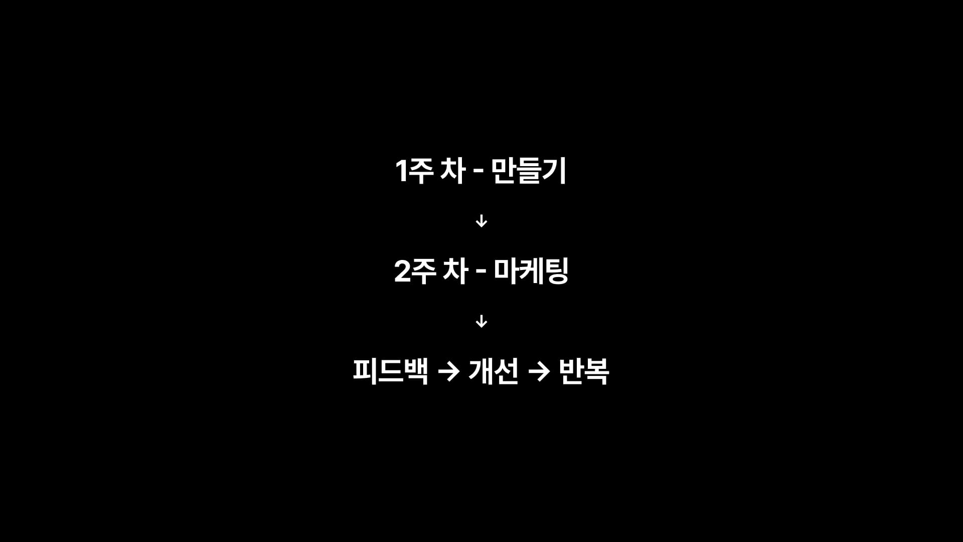 2025년 인디해커로 살아남기