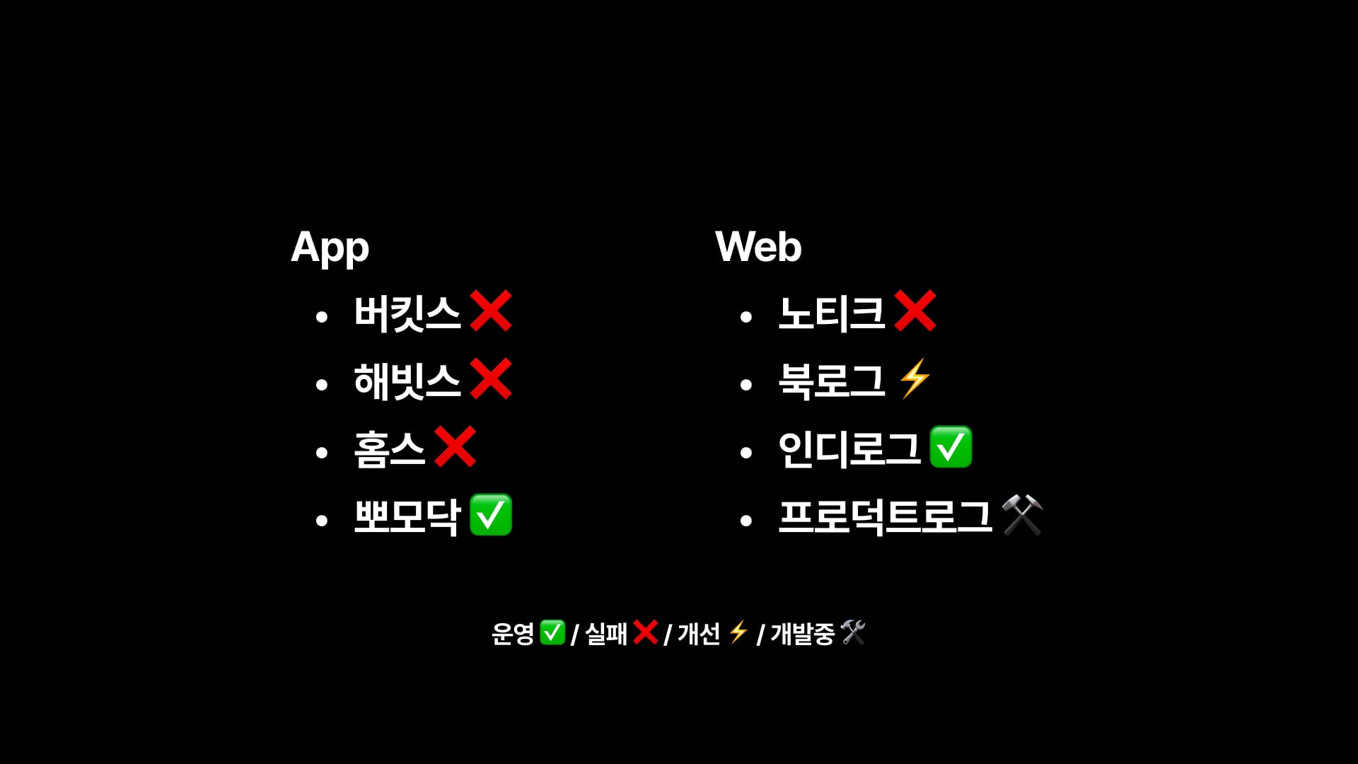 2025년 인디해커로 살아남기