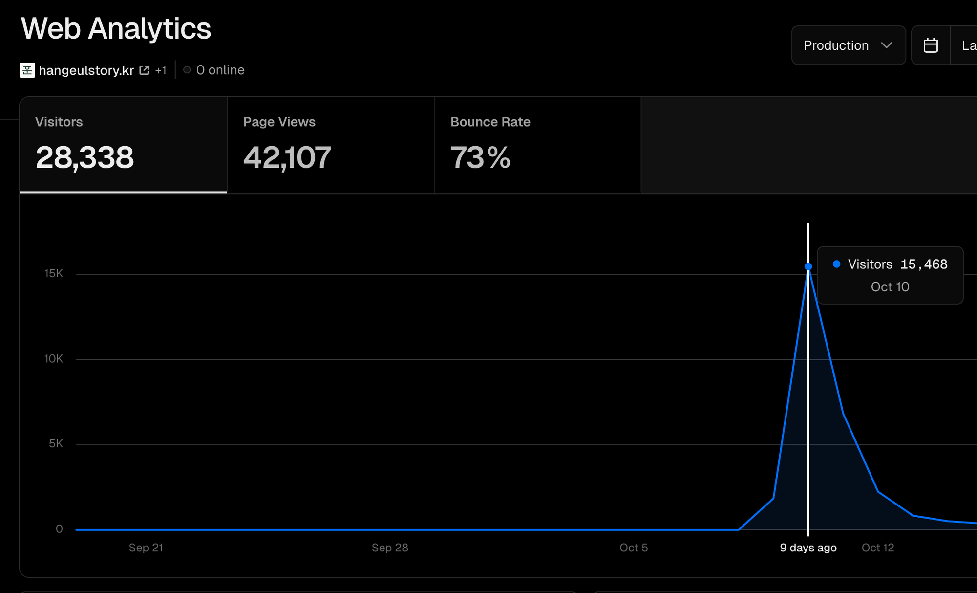 4시간만에 만들고 28,000명이 사용한 서비스 회고