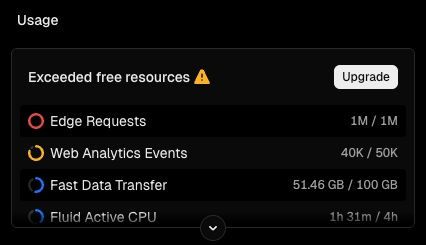 4시간만에 만들고 28,000명이 사용한 서비스 회고