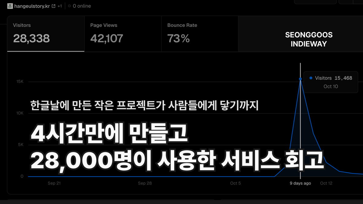 4시간만에 만들고 28,000명이 사용한 서비스 회고